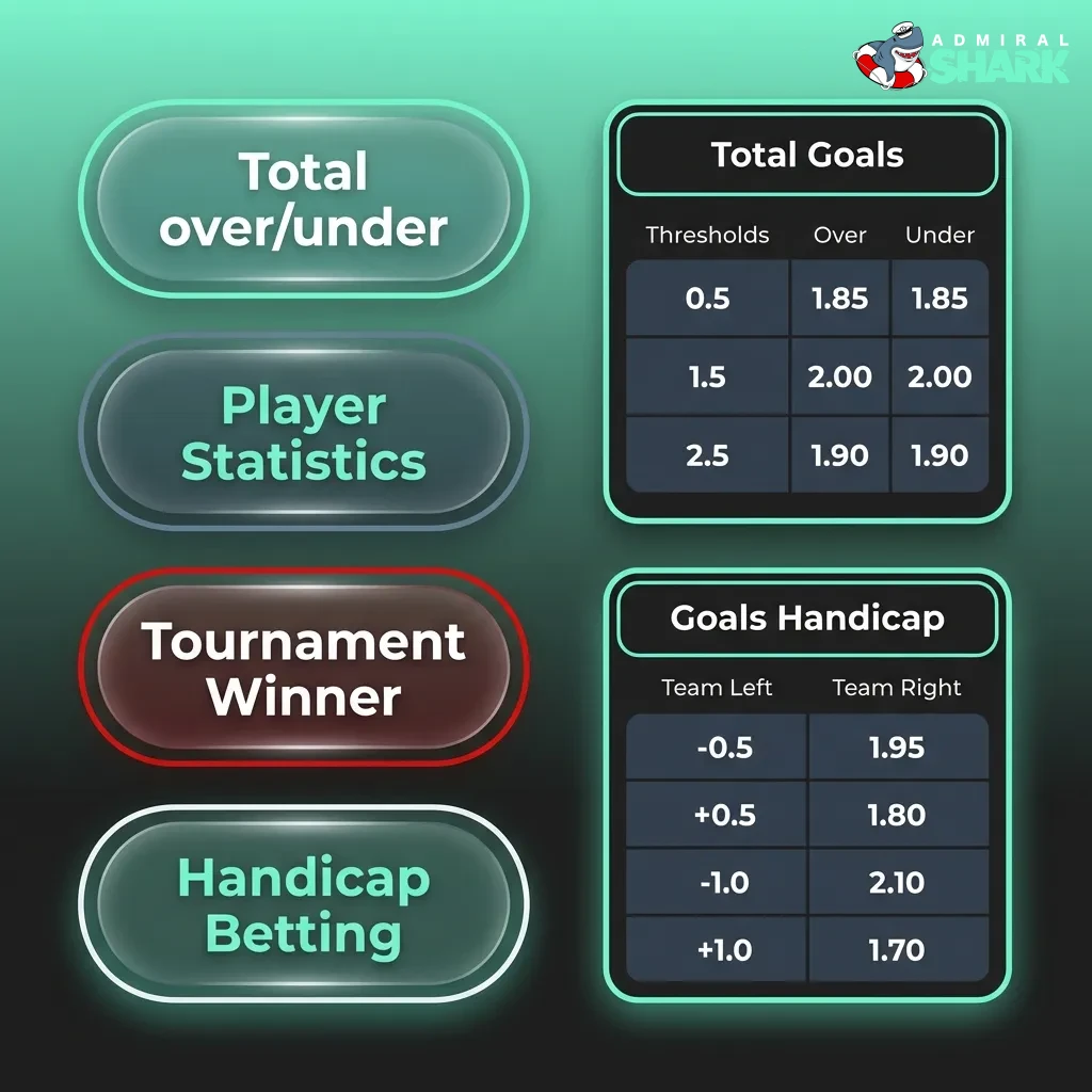 Three betting types displayed: Single bet, System bet with multiple combinations, and Parlay/Accumulator bet structure